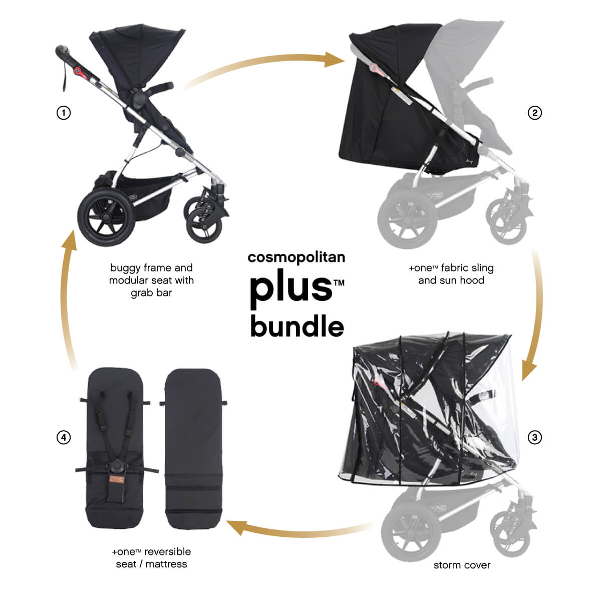 Mountain hotsell buggy bundle