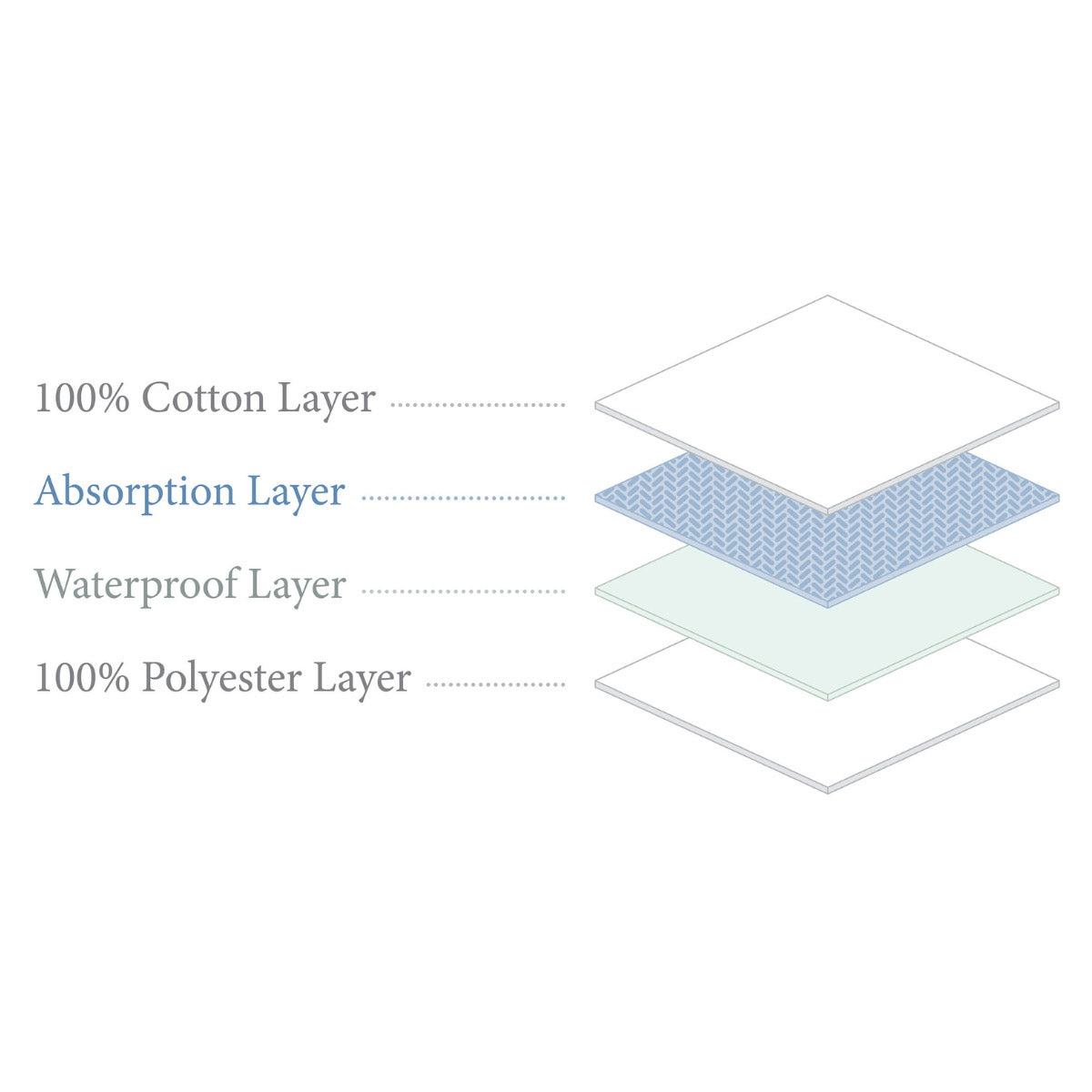 Cot Mattress Protectors babycity